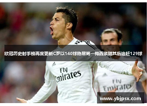 欧冠历史射手榜再度更新C罗以140球稳居第一梅西紧随其后追赶129球